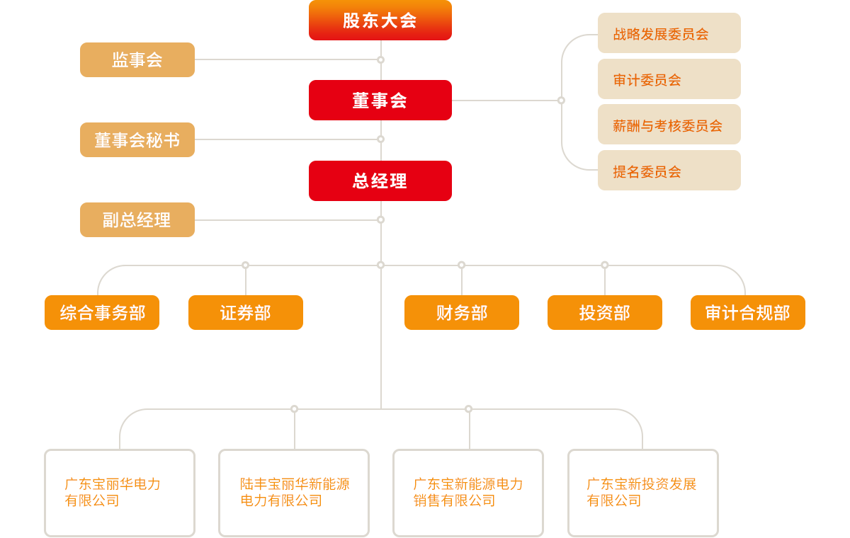 K8·凯发(中国)天生赢家·一触即发